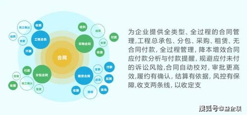 施工企業如何選擇合適的工程項目管理軟件——企業管理咨詢視角