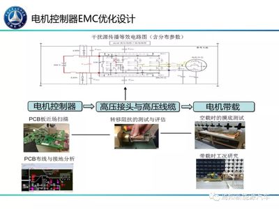 新能源汽車電驅(qū)動系統(tǒng)EMC性能管控及優(yōu)化設(shè)計(jì)